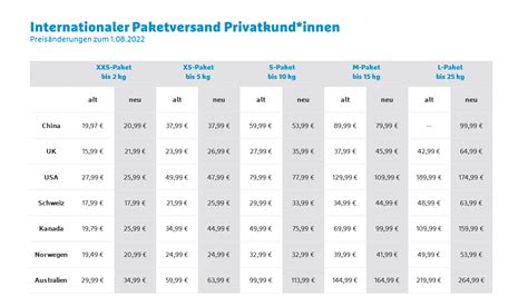 versandrechner hermes|hermes versandarten preise.